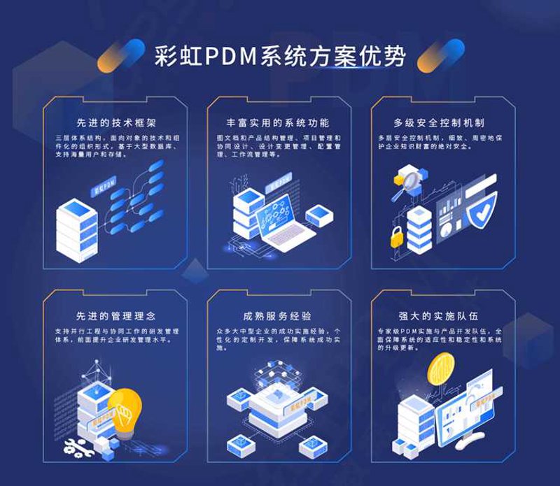 如何选择最适合您业务的软件定制开发方案?这是一门深奥的艺术。