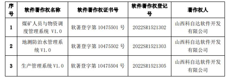 山西软件开发:挖掘地方潜力的数字化机遇